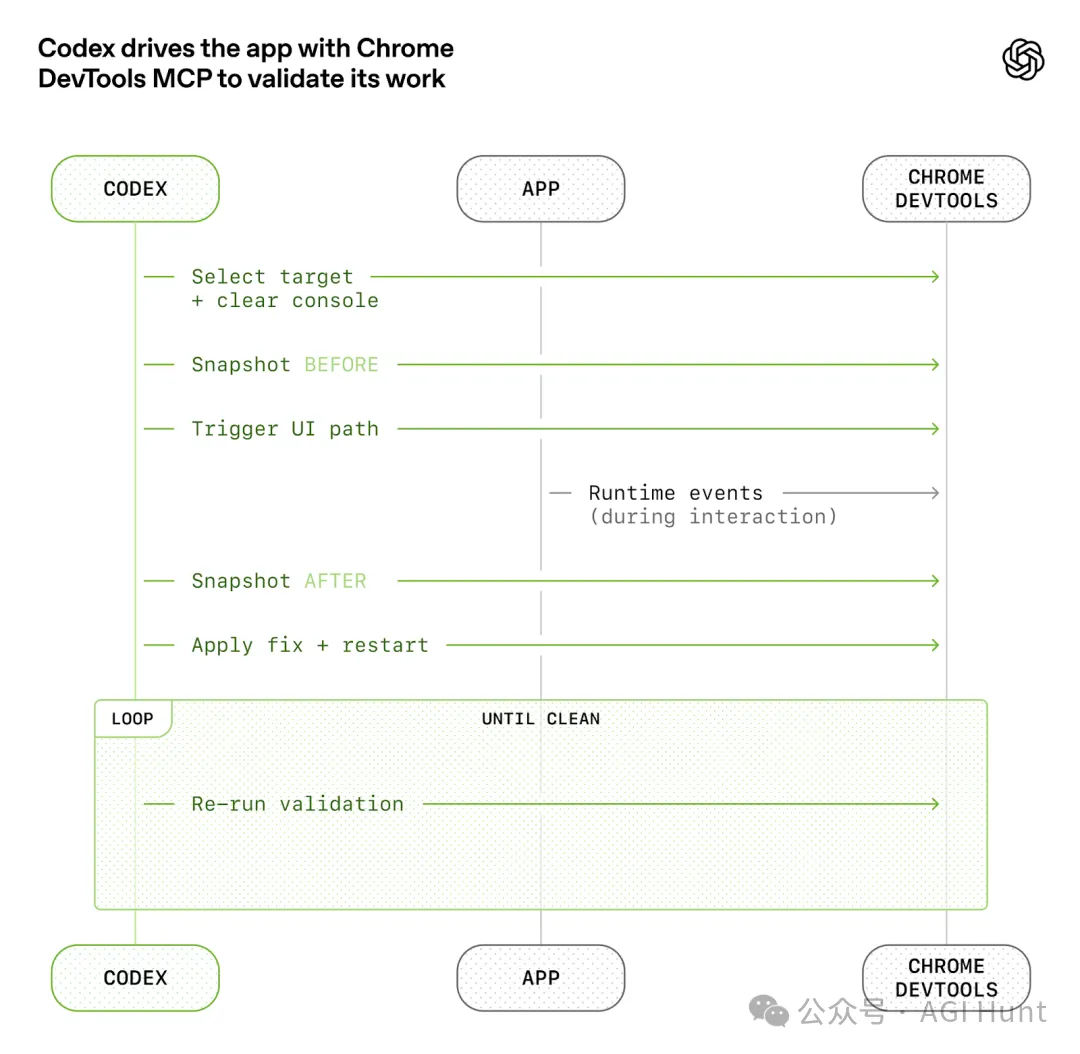 Codex 驱动应用开发