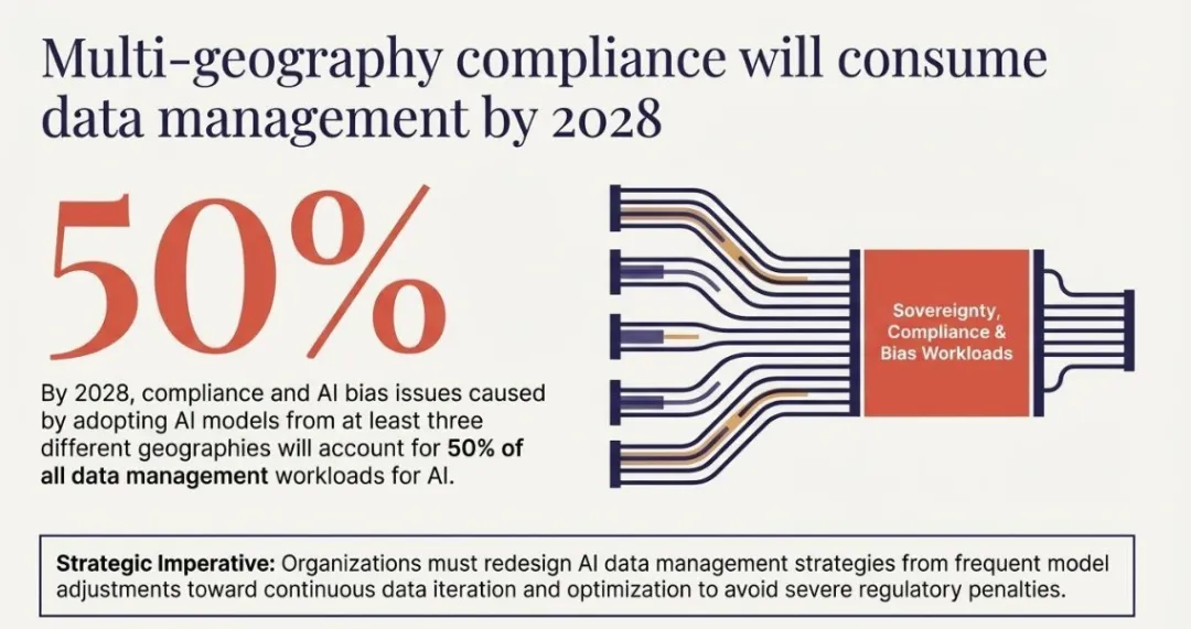 Gartner发布中国AI趋势预测:国产AI芯片、AI安全测试将迎来普及